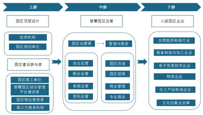 智慧園區(qū)數(shù)字化供應(yīng)鏈系統(tǒng)優(yōu)化流程管理，驅(qū)動園區(qū)發(fā)展提速增質(zhì)
