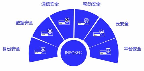 信安世紀(jì)參與后量子密碼遷移工程研究報(bào)告啟動會，助力工程管理服務(wù)發(fā)展