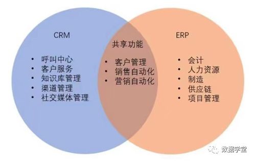 ERP與CRM、MRP、PLM、APS、MES、WMS、SRM的關(guān)系及專業(yè)整合設(shè)計(jì)服務(wù)