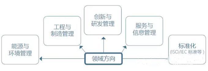 清華大學(xué)2017年工程管理碩士(MEM)招生簡章