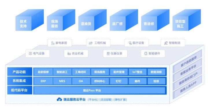 工程機(jī)械售后服務(wù)方案 專業(yè)設(shè)計(jì)服務(wù)的核心價(jià)值