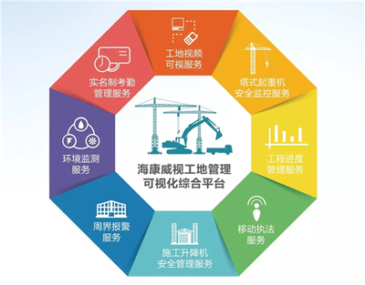 平凡工地變科技前沿 海康威視AI引領(lǐng)專業(yè)設(shè)計(jì)服務(wù)革新
