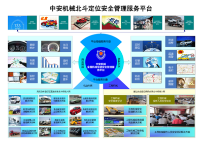 衛星導航與定位系統 工程機械行業的安全保障與管理服務新引擎