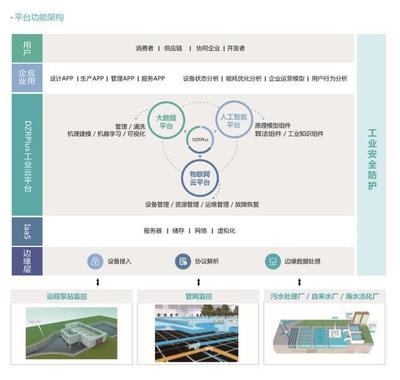 工信部發布第三批綠色制造公示名單，智慧環保引領工程管理服務新趨勢