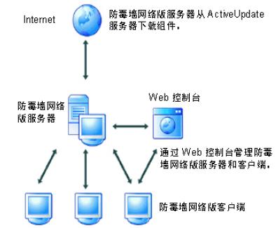 創維集團攜手亞信安全，共筑多層立體防護工程管理服務新體系