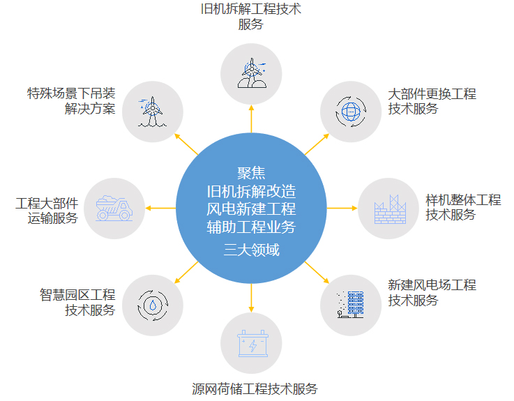 高效運維之基石 維修與備件工程管理服務的深度解析
