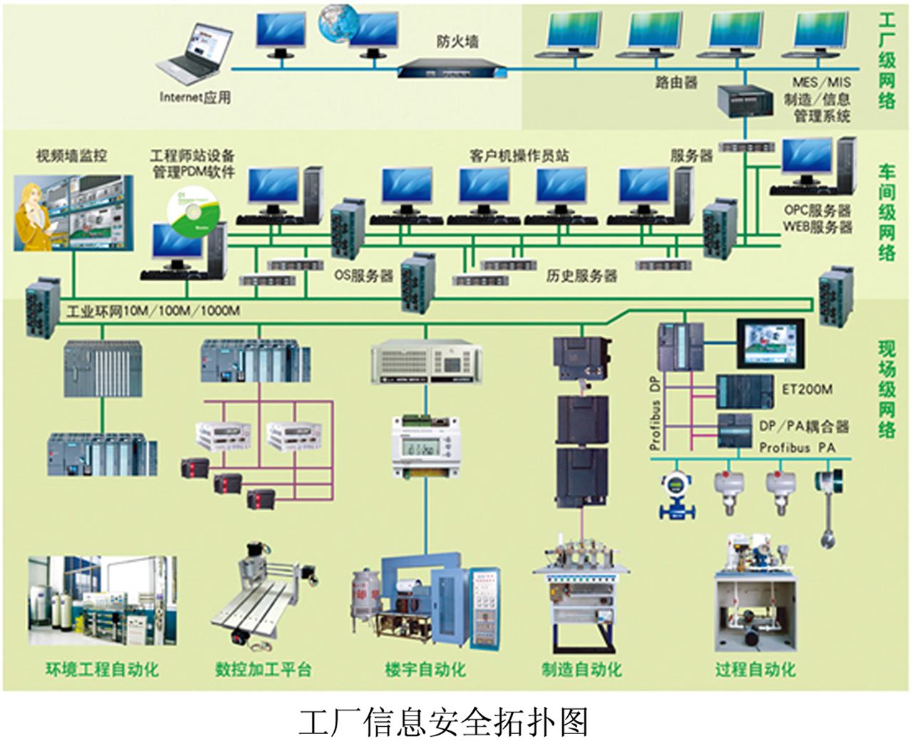 物聯網平臺六大核心功能詳解 連接、數據、云服務與智能化管理