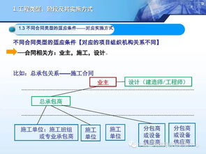 國(guó)際工程合同管理與造價(jià)管控·專業(yè)設(shè)計(jì)服務(wù)精品課