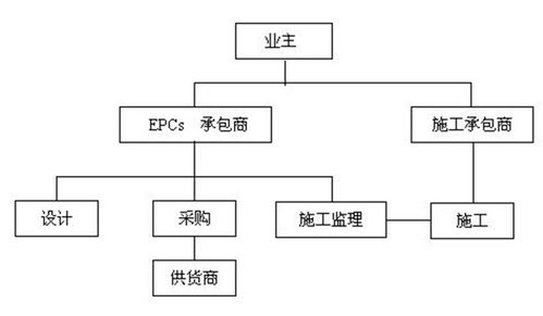 國(guó)外工程總承包與工程項(xiàng)目管理方式 模式、實(shí)踐及其對(duì)工程管理服務(wù)的啟示